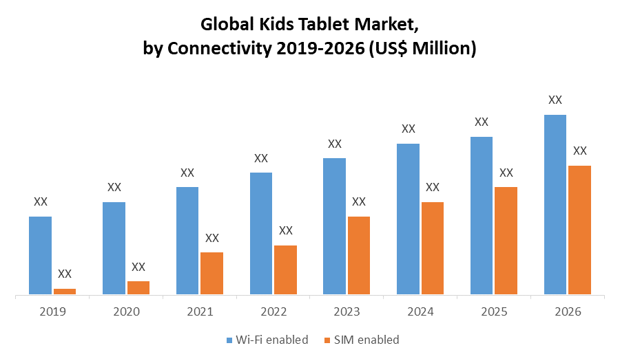 Global Kids Tablet Market