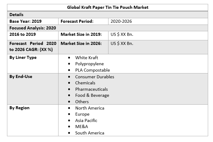 Global Kraft Paper Tin Tie Pouch Market 2