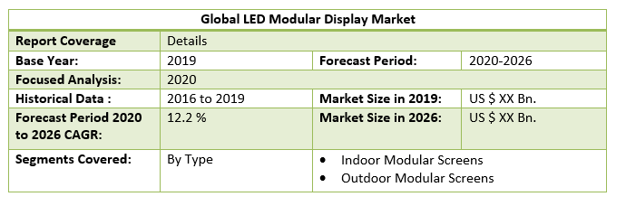 Global LED Modular Display Market 2