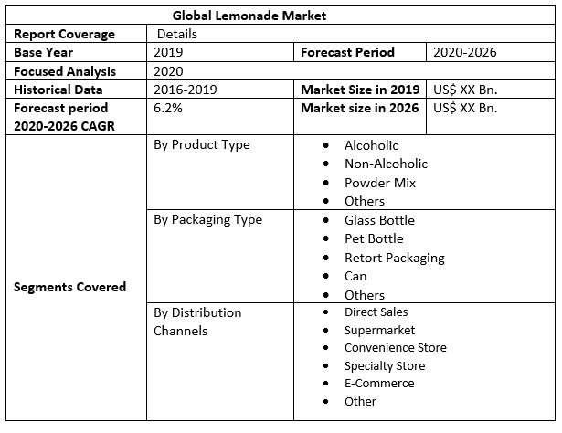 Global Lemonade Market