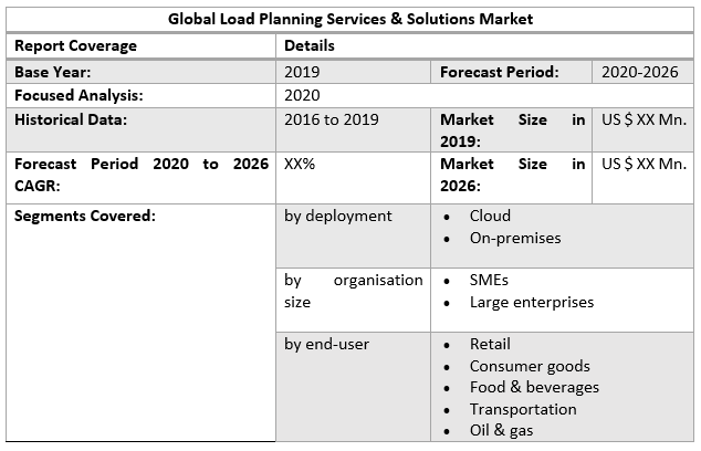 Global Load Planning Services & Solutions Market