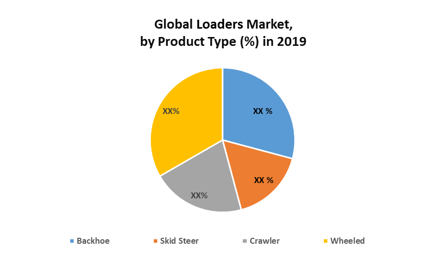 Global Loaders Market