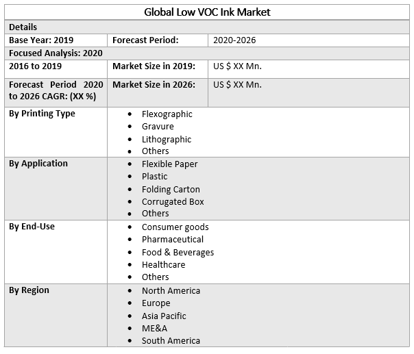 Global Low VOC Ink Market