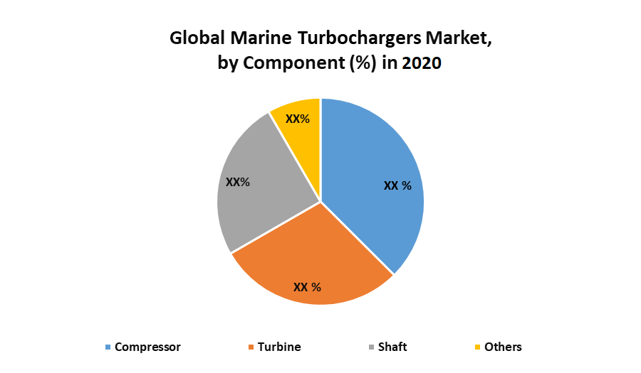 Global-Marine-Turbochargers-Market