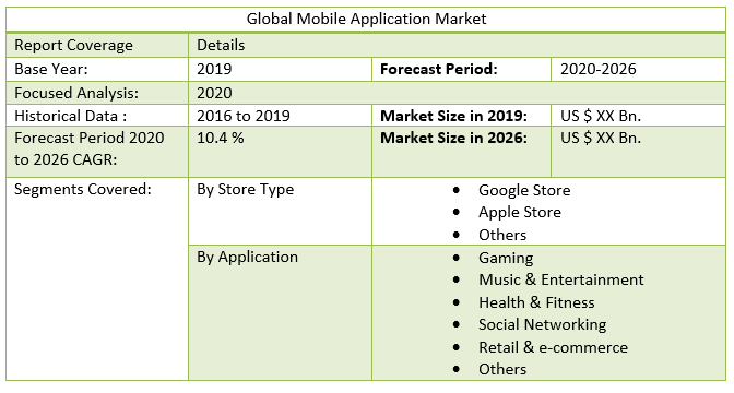 Global Mobile Application Market