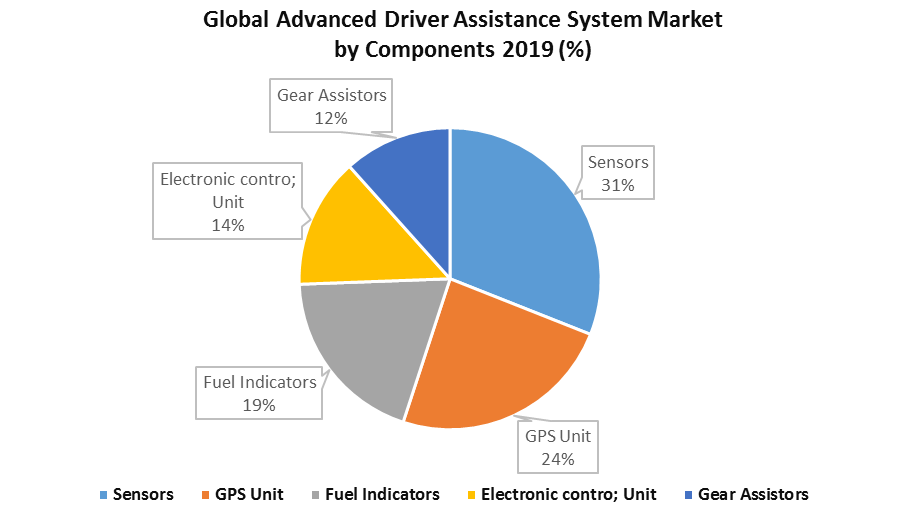 Global Motorcycle Advanced Driver Assistance System (ADAS) Market 1