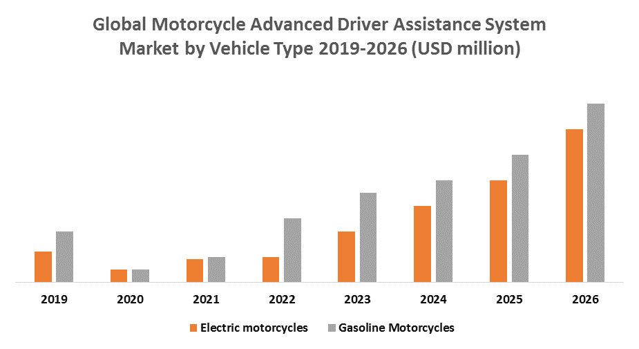 Global Motorcycle Advanced Driver Assistance System (ADAS) Market