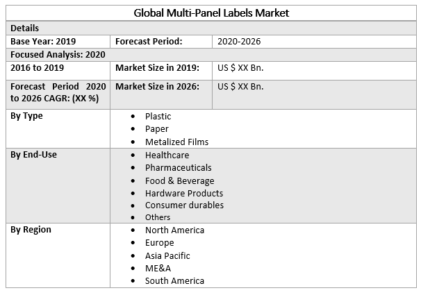 Global Multi-Panel Labels Market