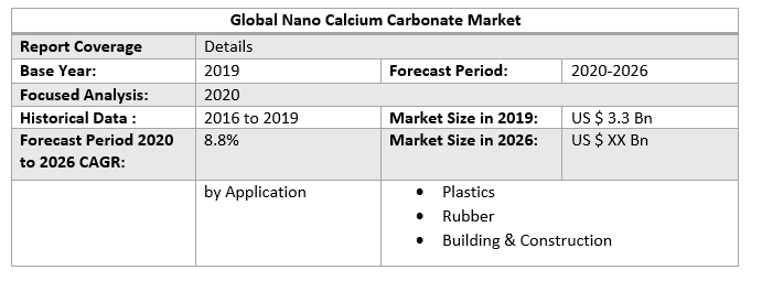 Global Nano Calcium Carbonate Market 2