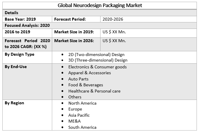 Global Neurodesign Packaging Market 2