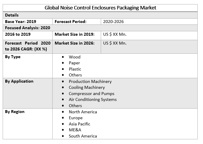 Global Noise Control Enclosures Packaging Market 2