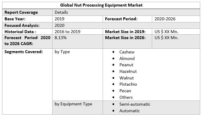 Global Nut Processing Equipment Market