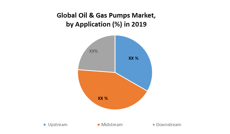 Global Oil & Gas Pumps Market