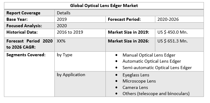 Global Optical Lens Edger Market 2
