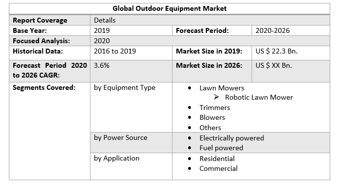 Global Outdoor Equipment Market 2