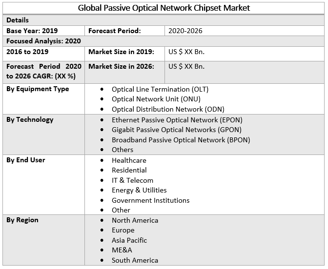Global Passive Optical Network Chipset Market 2