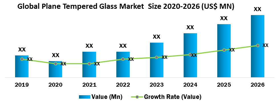 Global Plane Tempered Glass Market: Industry Analysis and Forecast (2019-2026) – By Type, End-user Industry, and Region.