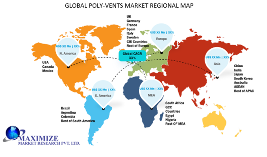 Global Poly-Vents Market