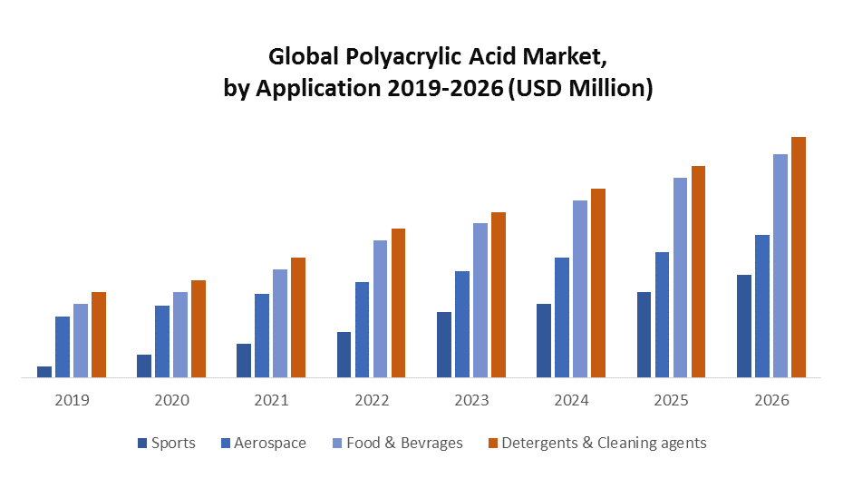 Global Polyacrylic Acid Market 1