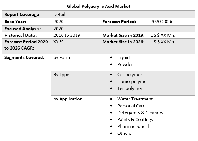 Global Polyacrylic Acid Market 3