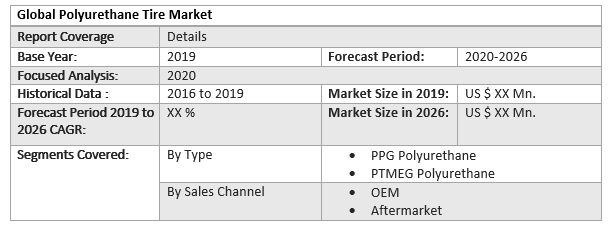 Global Polyurethane Tire Market