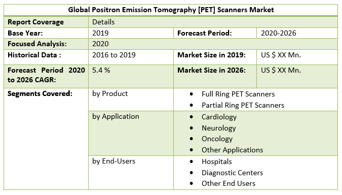 Global Positron Emission Tomography [PET] Scanners Market: Industry