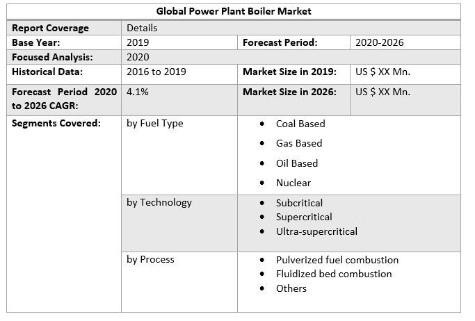 Global Power Plant Boiler Market 2