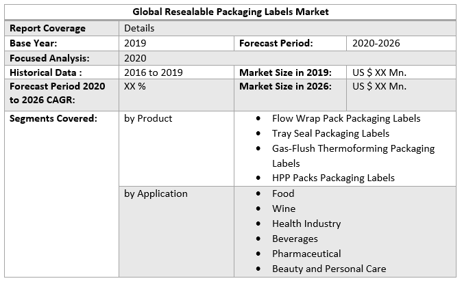 Global Resealable Packaging Labels Market