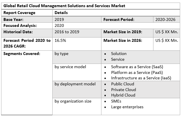Global Retail Cloud Management Solutions and Services Market 3
