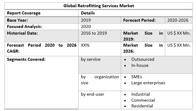 Global Retrofitting Services Market 3