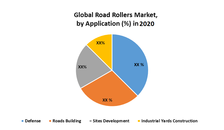 Global Road Rollers Market