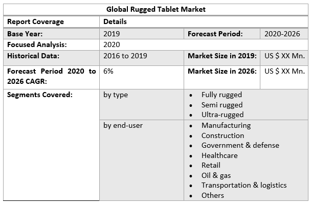 Global Rugged Tablet Market