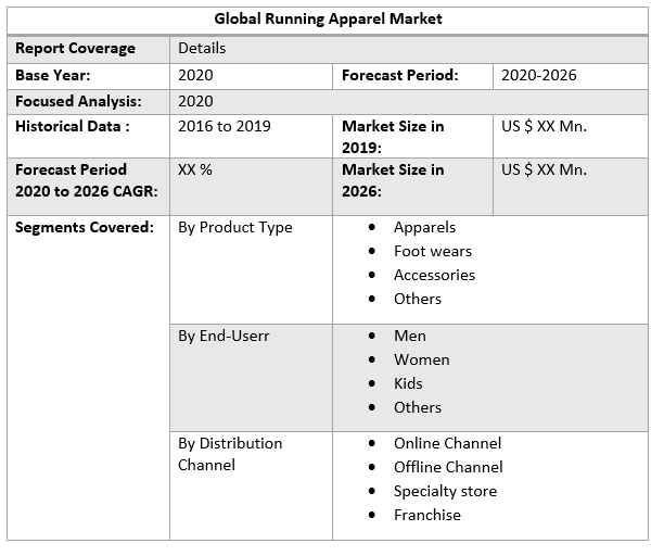 Global Running Apparel Market 3