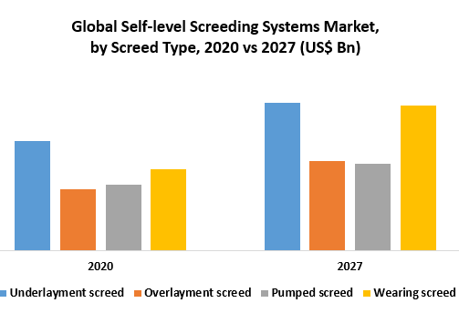 Global-Self-level-Screeding-Systems-Market-1-1