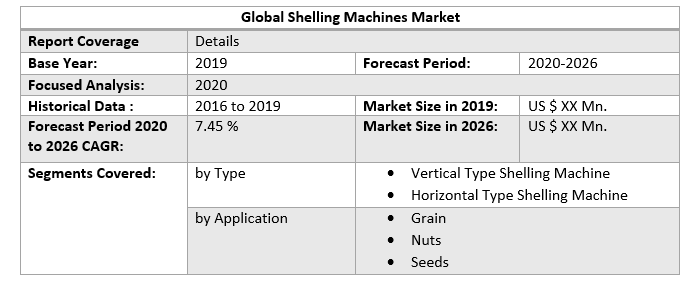 Global Shelling Machines Market 3