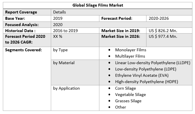 Global Silage Films Market 3
