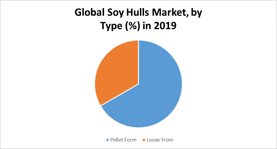 Global Soy Hulls Market 1