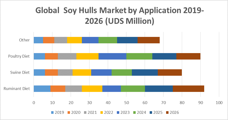 Global Soy Hulls Market 2