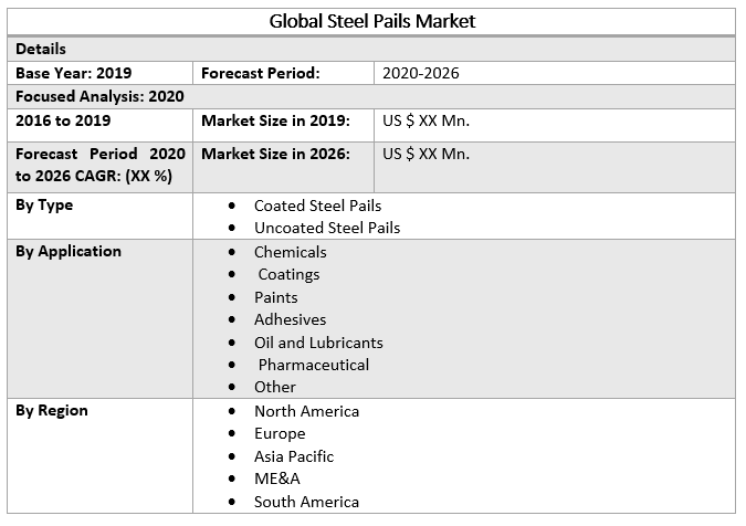 Global Steel Pails Market
