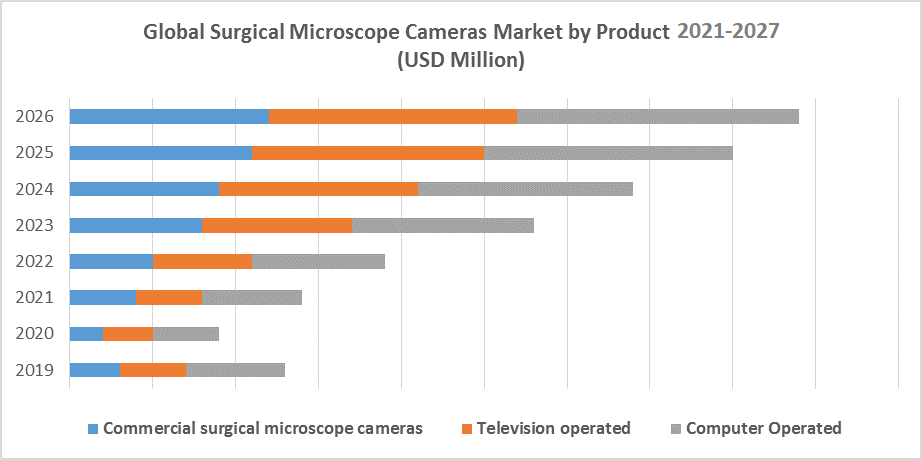Global-Surgical-Microscope-Cameras-Market-1