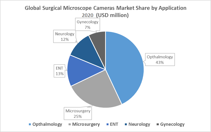 Global-Surgical-Microscope-Cameras-Market-2