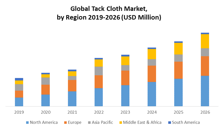Global Tack Cloth Market