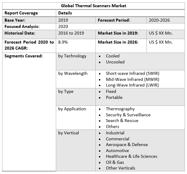 Global Thermal Scanners Market
