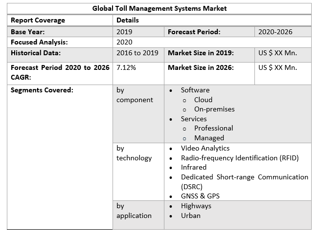 Global Toll Management Systems Market 3