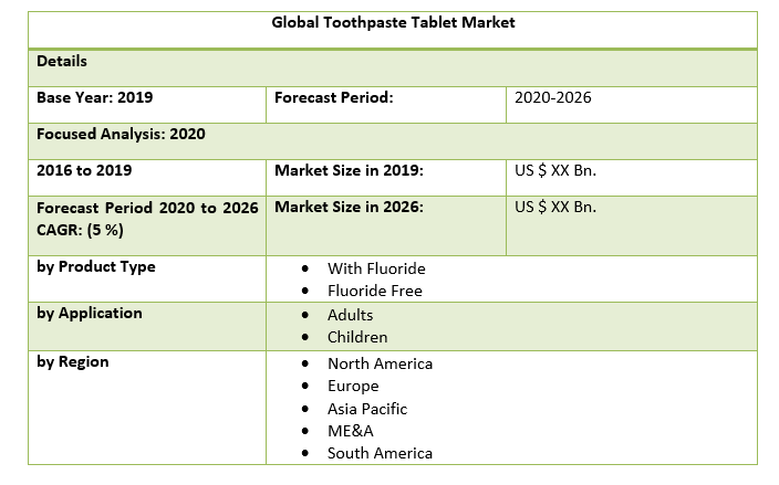 Global Toothpaste Tablet Market 2