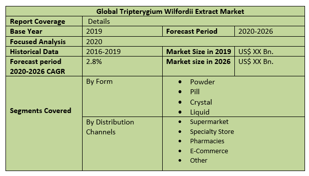 Global Tripterygium Wilfordii Extract Market 2