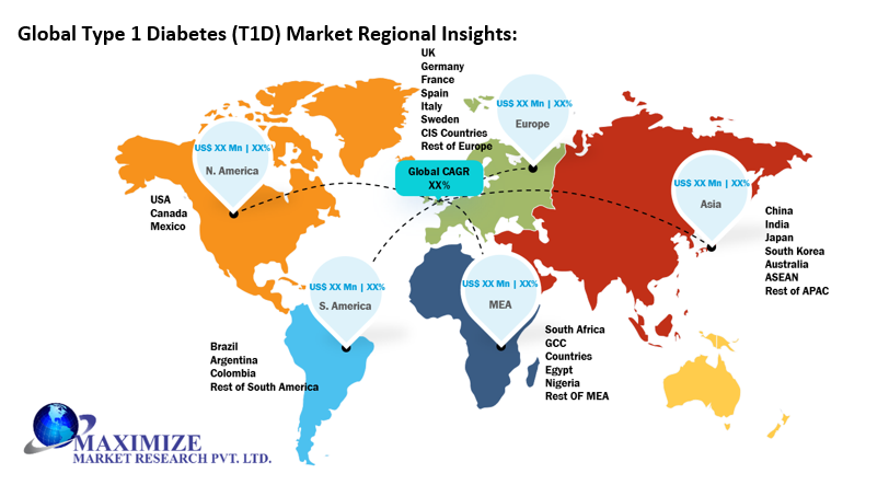Global Type 1 Diabetes (T1D) Market 2