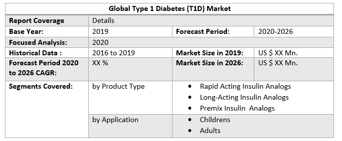 Global Type 1 Diabetes (T1D) Market 3