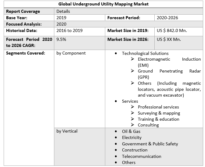 Global Underground Utility Mapping Market Industrial Analysis Global Underground Utility Mapping Market 2 