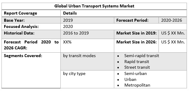 Global Urban Transport Systems Market 2